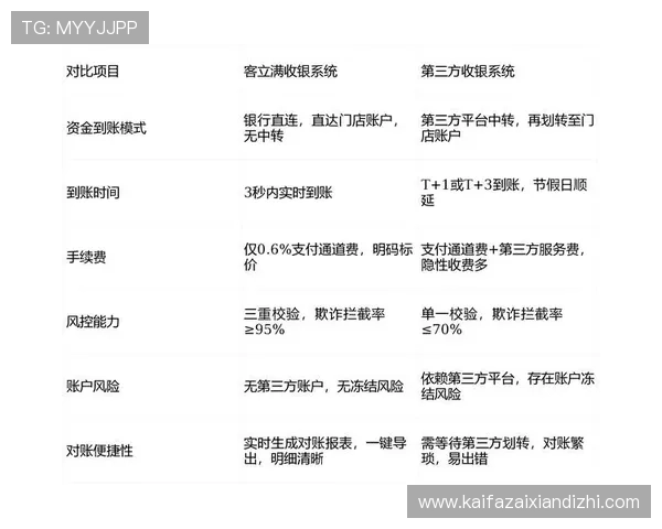 K8亚游集团存款取款流程详解确保资金快速到账